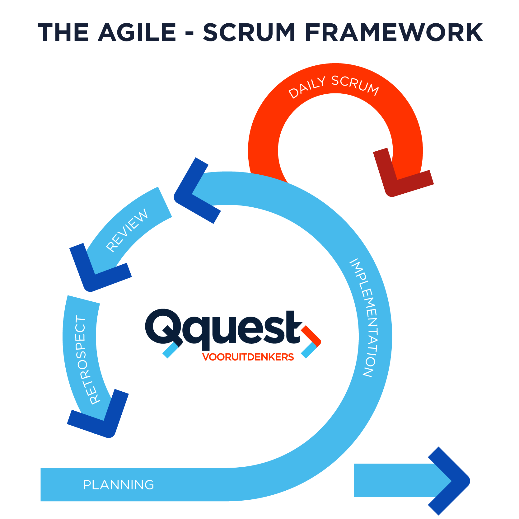 Agile-Scrum Framework